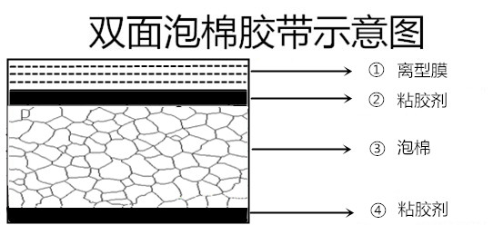 1568014423320177.jpg 膜膠料膠.jpg